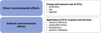 Environmental issues cannot be precisely divided between federal and state. Digital Transformation And Environmental Sustainability In Industry Putting Expectations In Asian And African Policies Into Perspective Sciencedirect