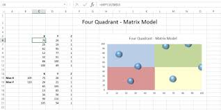 How To Create A Static Four Quadrant Matrix Model In An