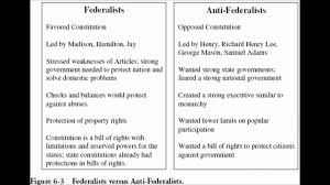 federalist vs anti federalist essay essays on tyra banks
