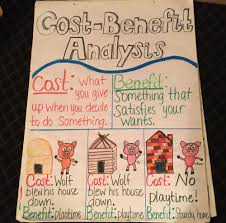 Cost Benefit Analysis Anchor Chart Social Studies