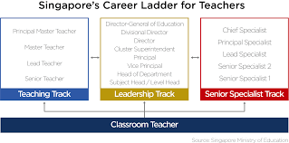 Ncee Singapores Educator Career Ladder A First Person