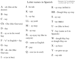 ppt letter names in spanish