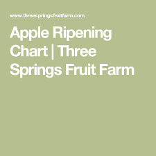 Apple Ripening Chart Three Springs Fruit Farm Apples