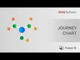 Journey Chart By Maq Software Power Bi Visual Introduction