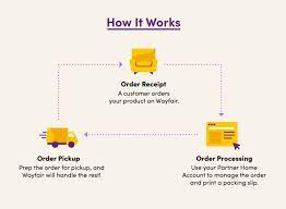 sell with wayfair dropshipping with
