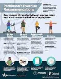 new exercise guidelines for pwps