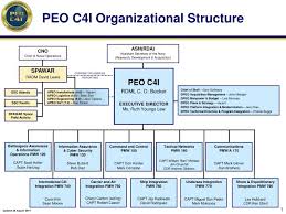 Ppt Peo C4i Organizational Structure Powerpoint