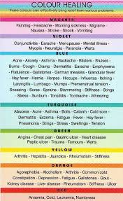 Macro Monday Colour Therapy Pranic Healing Aura Reiki