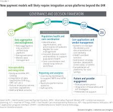 Hospital Information Technology And Ehr Systems Deloitte