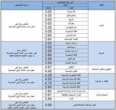 جامعة الطائف 1443 نسب قبول جدول نسب