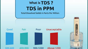 What Is Tds Level In Water Find Permissible Limit Of Tds In