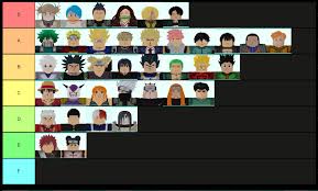 Make sure to leave us a comment below of what your all star tower defense tier list would look like! 4 Star Tier List Fandom