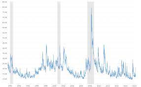 vix volatility index historical chart