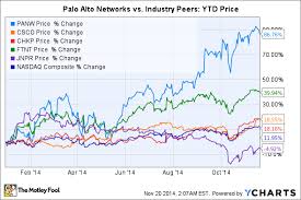 Why Palo Alto Networks Rallied 87 In 2014 The Motley Fool