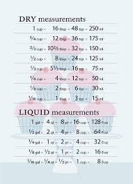 Dry And Liquid Measurements Kitchen Conversion Cooking