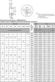 Ring Type Joint Flange Supplier Stainless And Carbon Steel