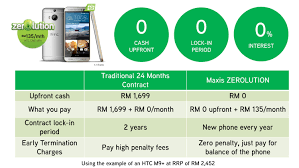 Not considering the supplementary plan, family plan or shared plan. Maxis Zerolution Promises Never Be Trapped By 24 Month Phone Contracts And Upfront Costs Again