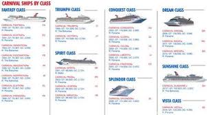 Image Result For Carnival Ships By Class Carnival Cruise