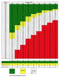 Image Result For Airsoft Joule Chart Joules Chart Airsoft