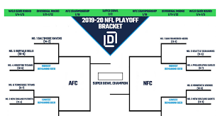 It began on january 9, 2021 and will conclude with super bowl lv on february 7 at raymond james stadium in tampa, florida. Printable Nfl Playoff Bracket 2020 Pdf Google Drive