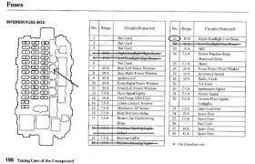Honda civic gear shift lock wiring diagram. How To View A Fuse Box Diagram Of A 2001 Honda Civic Fuse Box Quora