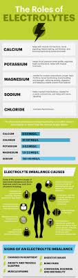 electrolyte imbalance symptoms causes