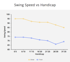 The Swing Speed Study Dispelling The Myths Amongst Golfers
