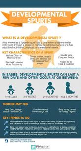 Growth Spurts Developmental Leaps Baby Growth Spurts
