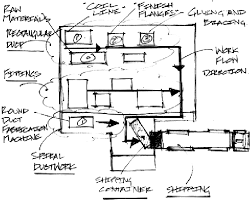 sle floor layout and materials