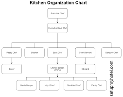 Competent Kitchen Hierarchy Chart Kitchen Org Chart Hilton