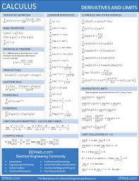 Calculus Derivatives And Limits Reference Sheet 1 Page Pdf