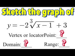 Graph Cube Root Equation In Vertex
