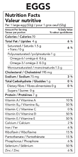 46 Uncommon Egg Nutrient Chart