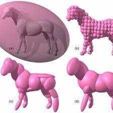 ellipsoids merge algorithm on the horse