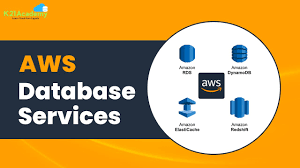introduction to aws databases type of