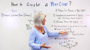 How To Create A Pert Chart Project Management Training