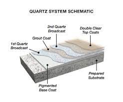 quartz flooring blackrock industrial