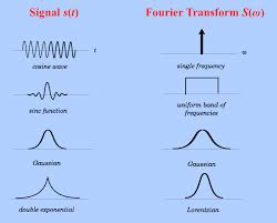 fourier transform ft questions and