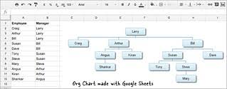 How To Make Org Charts With Google Sheets Www Labnol Org I