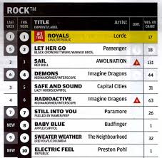 Badfingers Music Is Back On The Billboard Charts