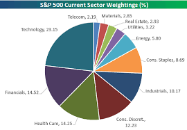 updated 2017 s p 500 sector weightings