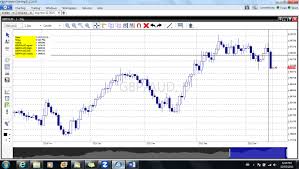 Market Traders Institute Ultimate Scanner Software Review