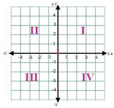 coordinate system parallel
