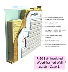 R5 Continuous Insulation Save