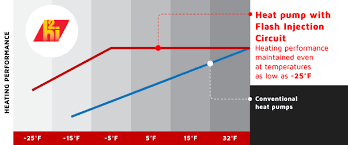 cold climate mini split heat pump