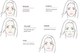 a makeup guide to colour correcting