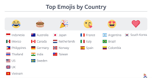 World Emoji Day 3 Innovative Ways To Use Emojis In Digital