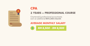 According to the salaries & wages survey report 2017, half of the malaysian workforce, or 8.6 million people, earned less than rm2,160 per month. How Much Is The Salary Of An Accountant In Malaysia