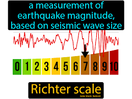 Earthquake seismometer calculator solving for magnitude given amplitude and distance correction factor using dr. Richter Scale Seismic Wave Science Student Science Facts