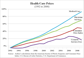 Everything You Need To Know About Healthcare Economics In